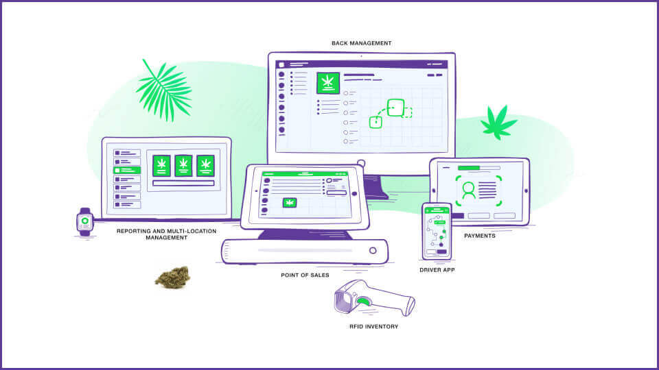 Indica Online