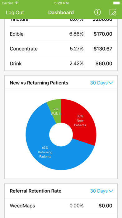 Dashboard Analytics